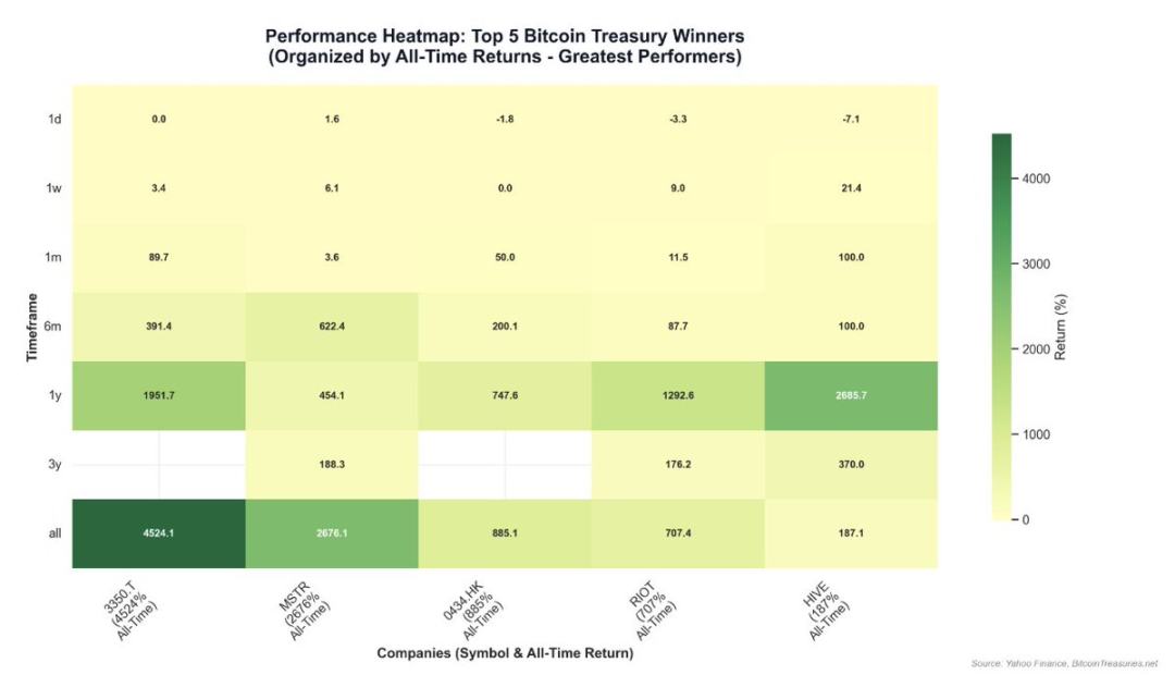 上市公司跟风买币,潜在回报与风险如何?