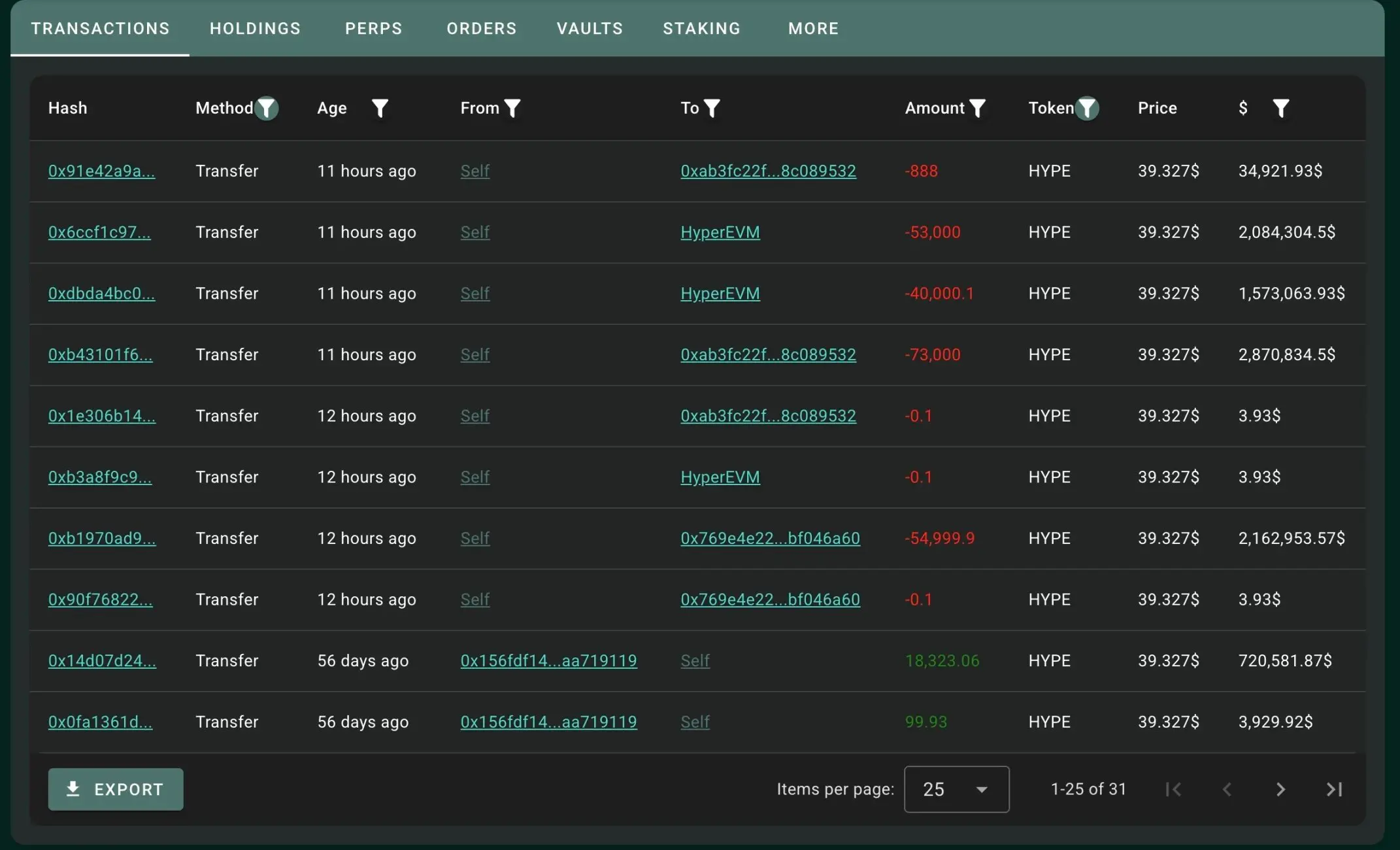Arthur Hayes 的嘴，骗人的鬼：他在边奶边出货