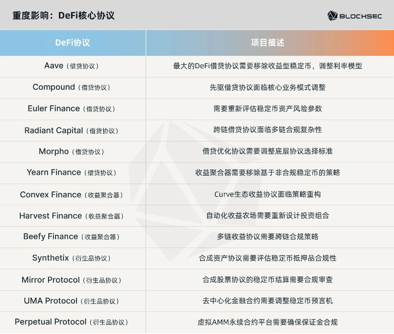一文读懂 GENIUS 法案|监管大幕拉开,谁能走上合规红毯?