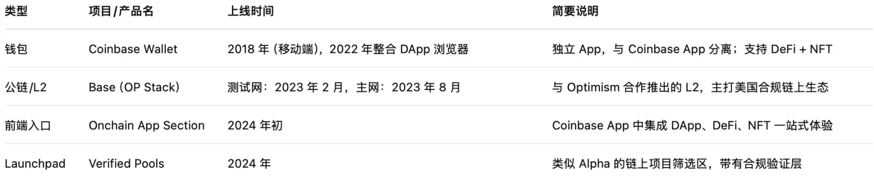 业务内卷、营收承压,CEX 在链上抢未来