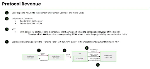 波场 TRON 行业周报:BTC 虽盘整但情绪仍乐观,“免共识无限拓展”的 N1 获关注一.前瞻二.市场热点赛道及当周潜力项目三. 行业数据解析四.宏观数据回顾与下周关键数据发布节点五. 监管政策