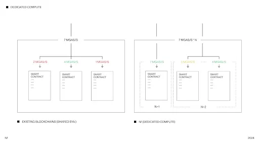 波场 TRON 行业周报:BTC 虽盘整但情绪仍乐观,“免共识无限拓展”的 N1 获关注一.前瞻二.市场热点赛道及当周潜力项目三. 行业数据解析四.宏观数据回顾与下周关键数据发布节点五. 监管政策