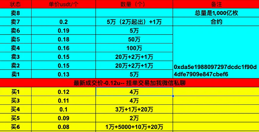 WLFI 解锁倒计时:特朗普 15.75%巨鲸持仓,市场能否承受“总统抛压”?