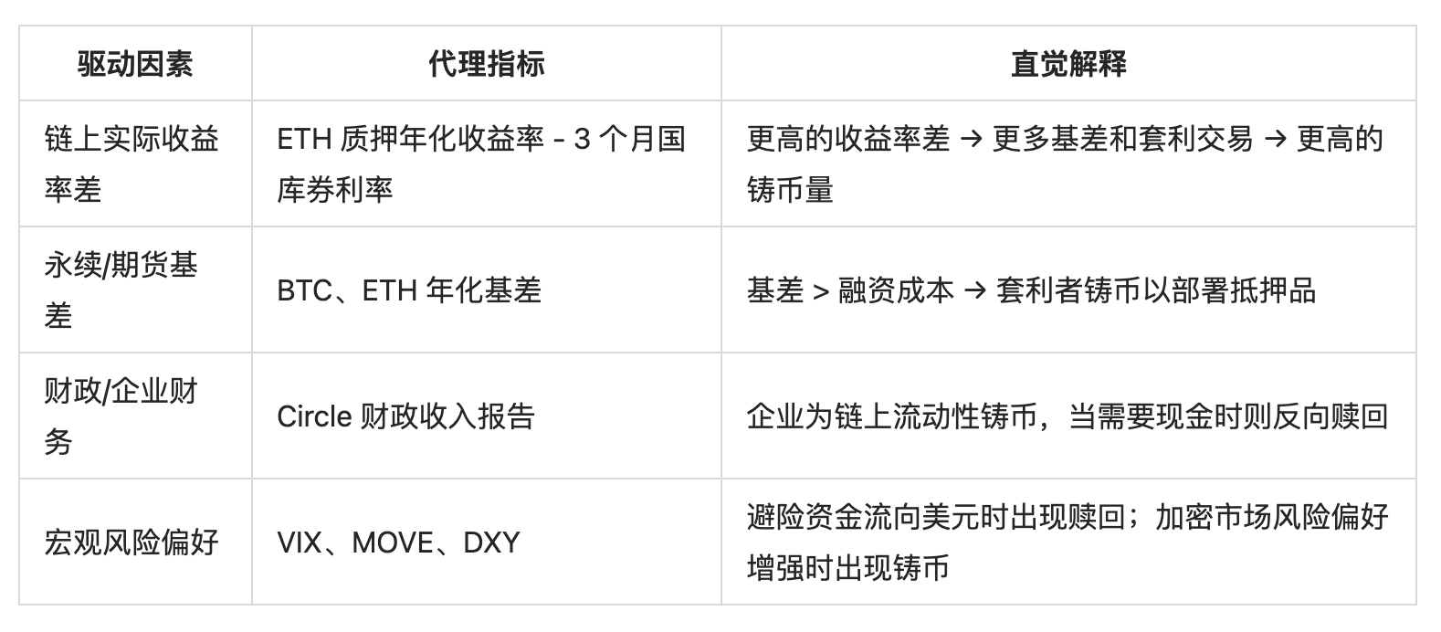 USDC 供应与 Circle 估值:数据解构 580 亿美元市值的底层逻辑