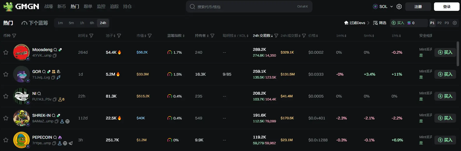 日报 | 美国亚利桑那州比特币储备法案 HB 2324 获参议院通过​；Binance Alpha 积分至少达 243 的用户可于第一阶段申领 2667 个 AVAIL 代币
