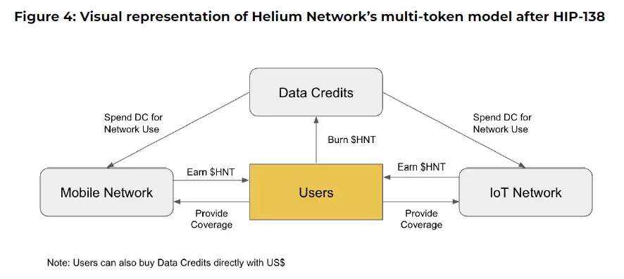 代币经济模型的演变之路，空投失效后代币回购开始复苏