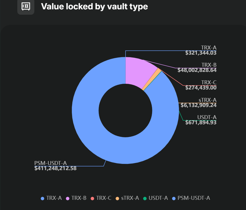 稳定币 USDD 在 JustLend DAO 的“活期金矿”实测 ：无风险起步 6% 年化，TRX 玩家可躺赚 20%+