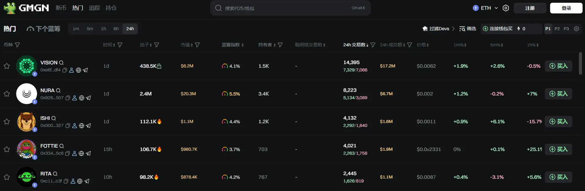 日报 | 美国亚利桑那州比特币储备法案 HB 2324 获参议院通过​；Binance Alpha 积分至少达 243 的用户可于第一阶段申领 2667 个 AVAIL 代币