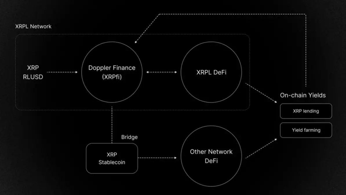 打完 1 亿美元官司后，XRP 不想再做“邪教币”