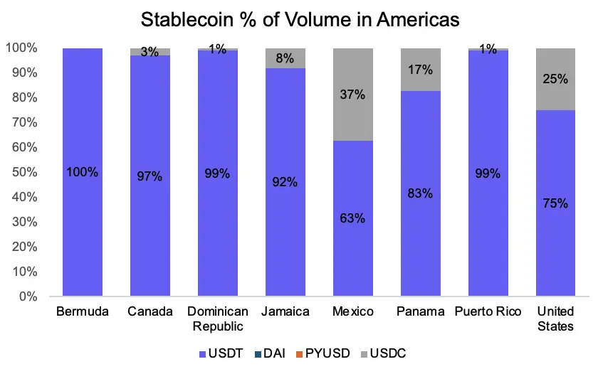 Circle 暴涨 7 倍不敢追,能做多 Coinbase 吗?