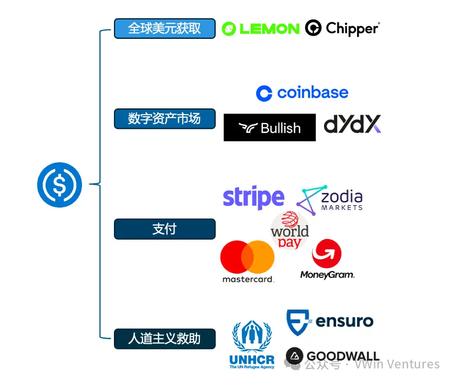Circle IPO:稳定币与链上金融的“ChatGPT”时刻