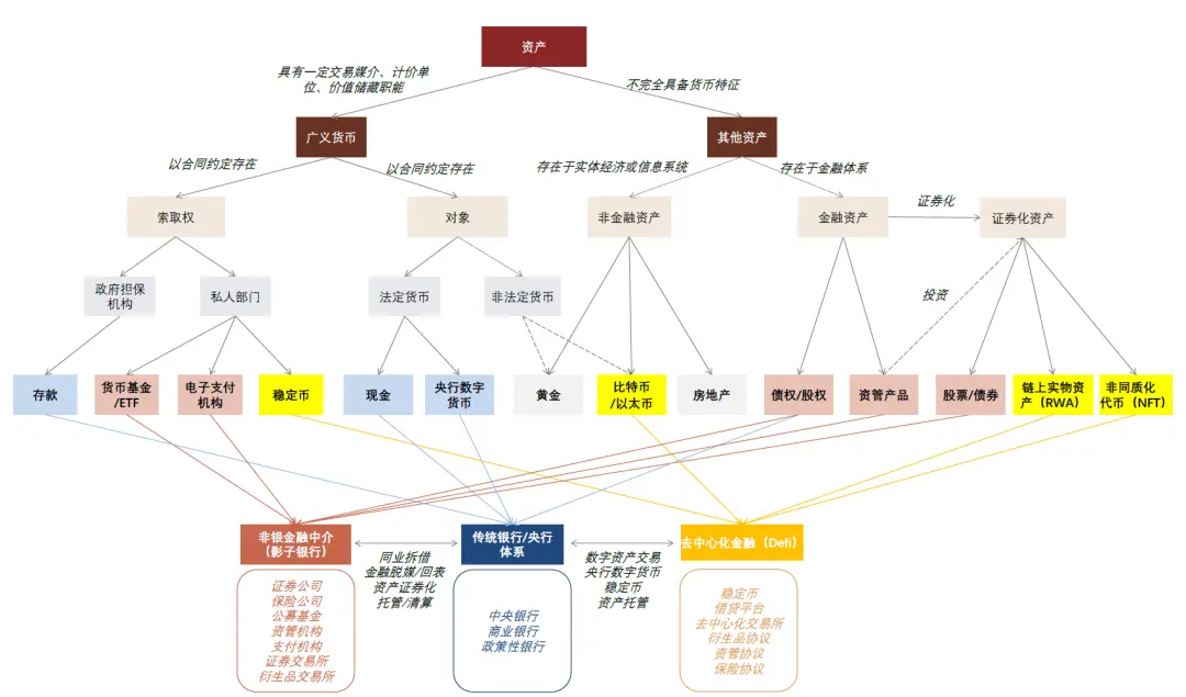 中金：稳定币对金融体系的潜在影响