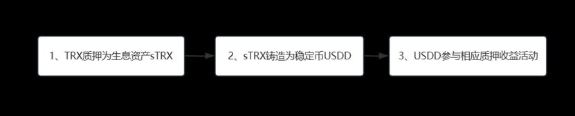 实测年化超20%，解锁TRX“一鱼多吃”的财富密码