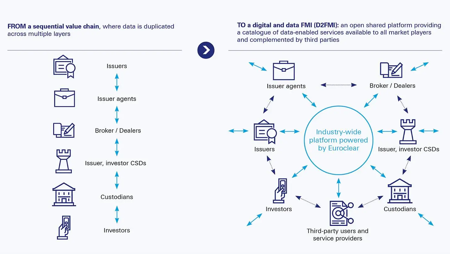 撕下稳定币和代币化外衣,加快美元流动才是本质