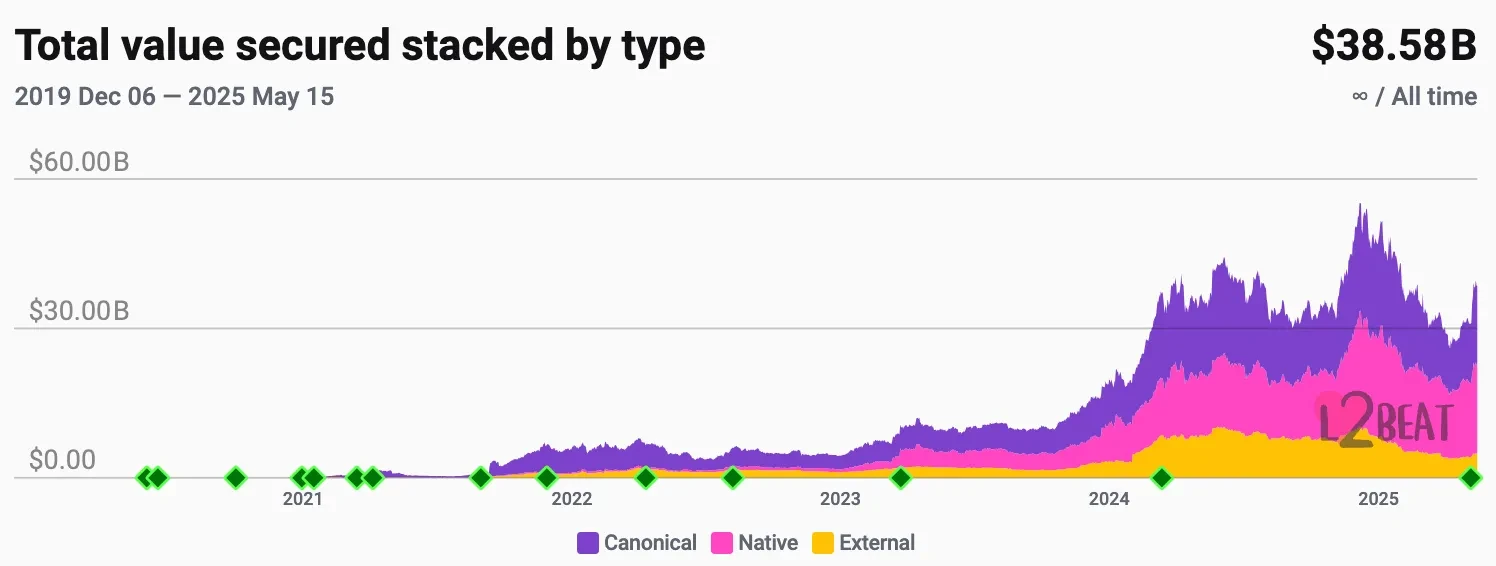 ETH 价值从何而来?从资产逻辑到商业战略全解析