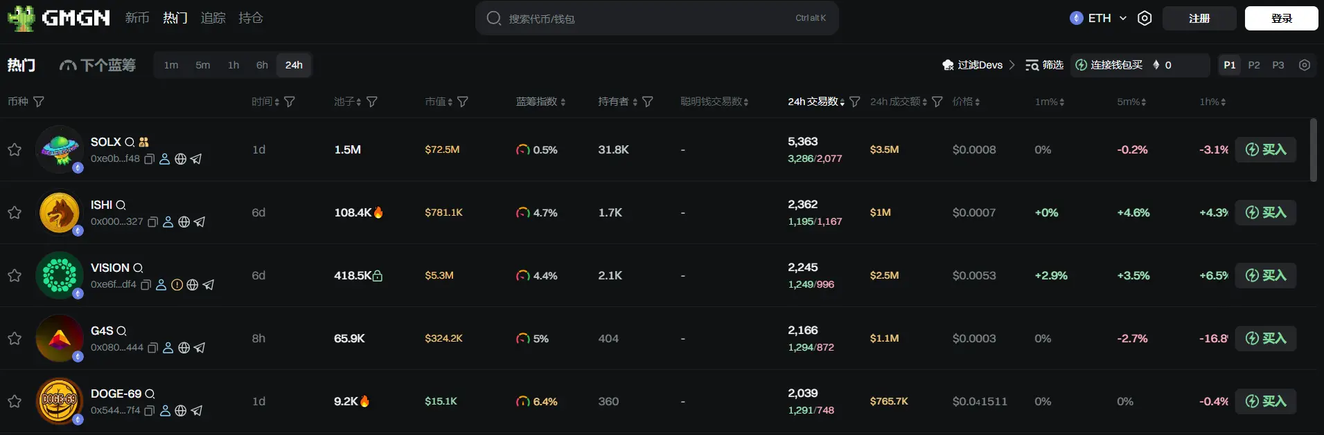 日报 | Metaplanet 通过发行新股筹集 5.15 亿美元用于购买比特币；Binance Wallet 宣布 Alpha 积分不低于 218 的用户可参与 Codatta Pre-TGE 活动