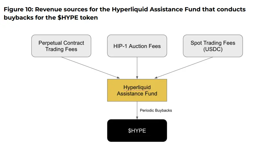 代币经济模型的演变之路，空投失效后代币回购开始复苏