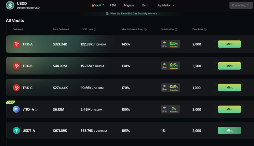 稳定币 USDD 在 JustLend DAO 的“活期金矿”实测 ：无风险起步 6% 年化，TRX 玩家可躺赚 20%+