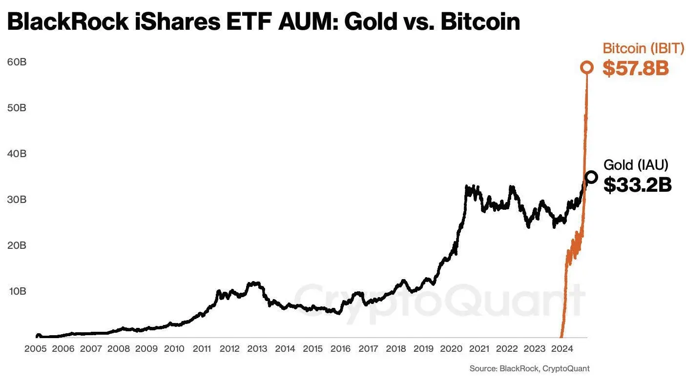 Circle 暴涨 7 倍不敢追,能做多 Coinbase 吗?