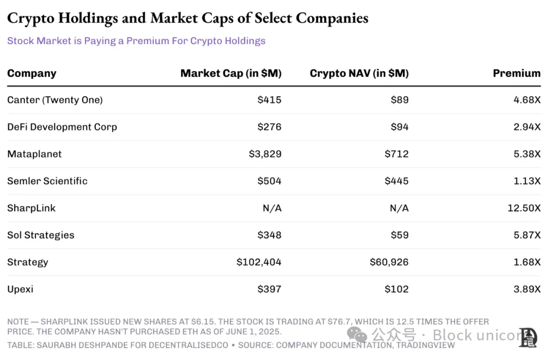 加密的金融炼金术：企业资产负债表的金融创新