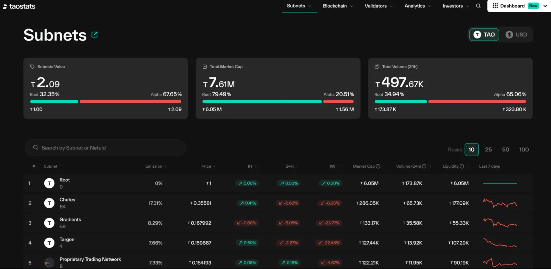 探讨 AI Layer1:寻找链上 DeAI 的沃土