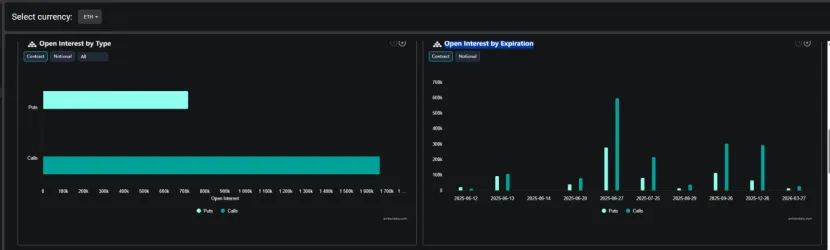 Trend Research:写在暴涨前夕,我们为何看好 ETH