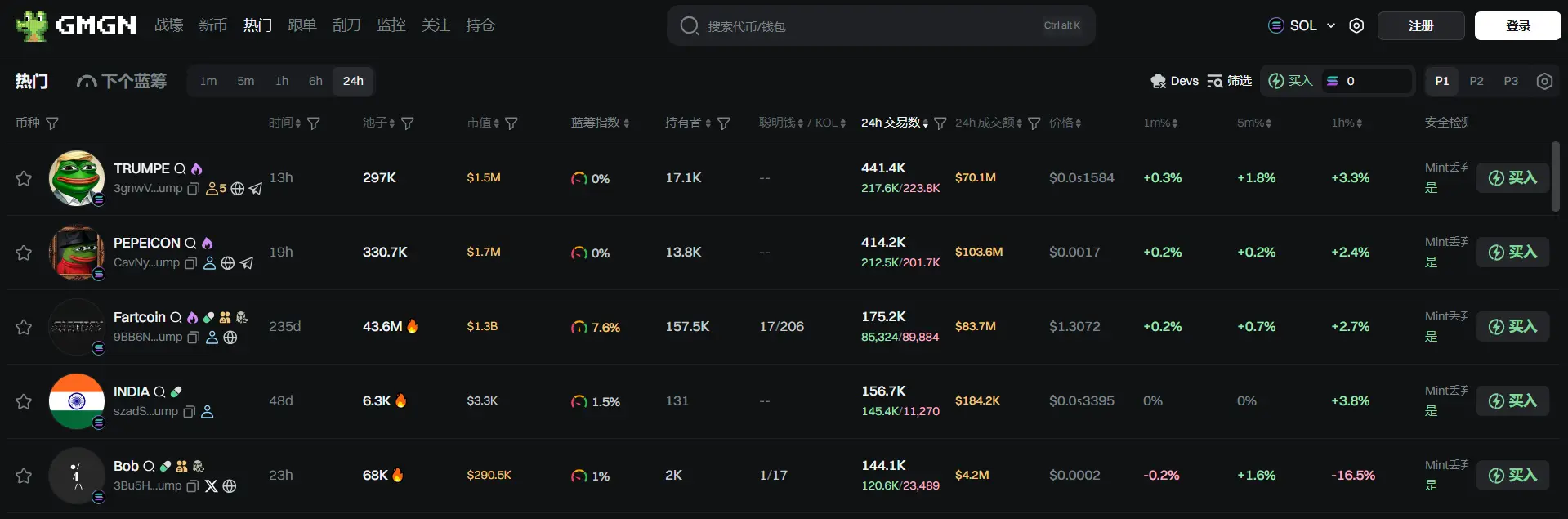 日报 | 美 SEC 主席称正为 DeFi 平台制定“创新豁免”政策;赵长鹏超张一鸣再成华人首富,资产达 657 亿美元