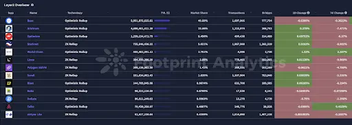 波场 TRON 行业周报:BTC 虽盘整但情绪仍乐观,“免共识无限拓展”的 N1 获关注一.前瞻二.市场热点赛道及当周潜力项目三. 行业数据解析四.宏观数据回顾与下周关键数据发布节点五. 监管政策