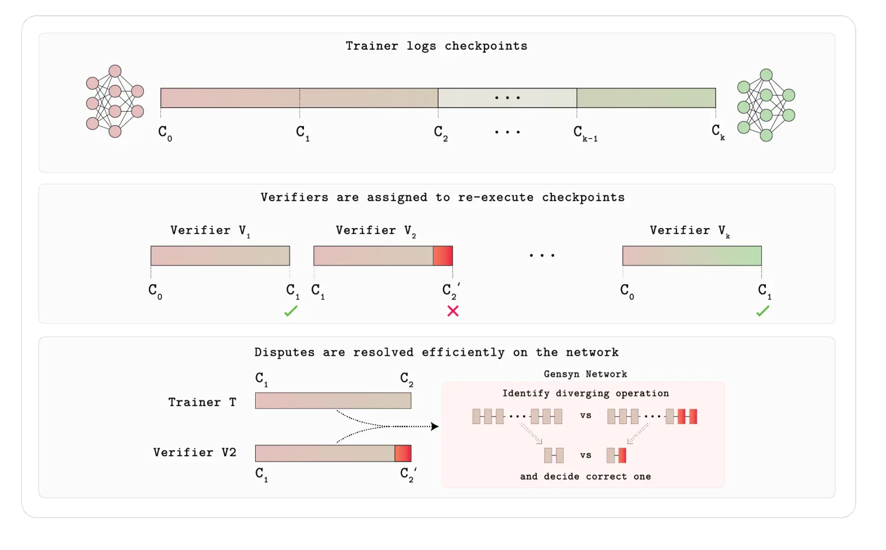 探讨 AI Layer1:寻找链上 DeAI 的沃土