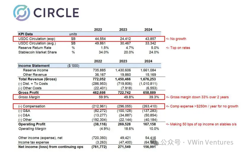 Circle IPO:稳定币与链上金融的“ChatGPT”时刻