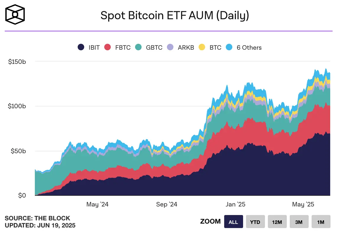 Circle 暴涨 7 倍不敢追,能做多 Coinbase 吗?