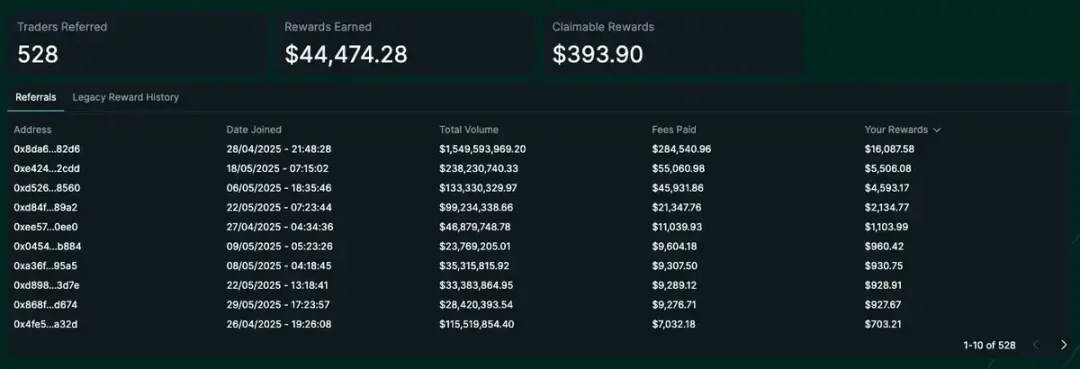 两个月赚 400 万美元，揭秘 James Wynn 的“对冲小号”