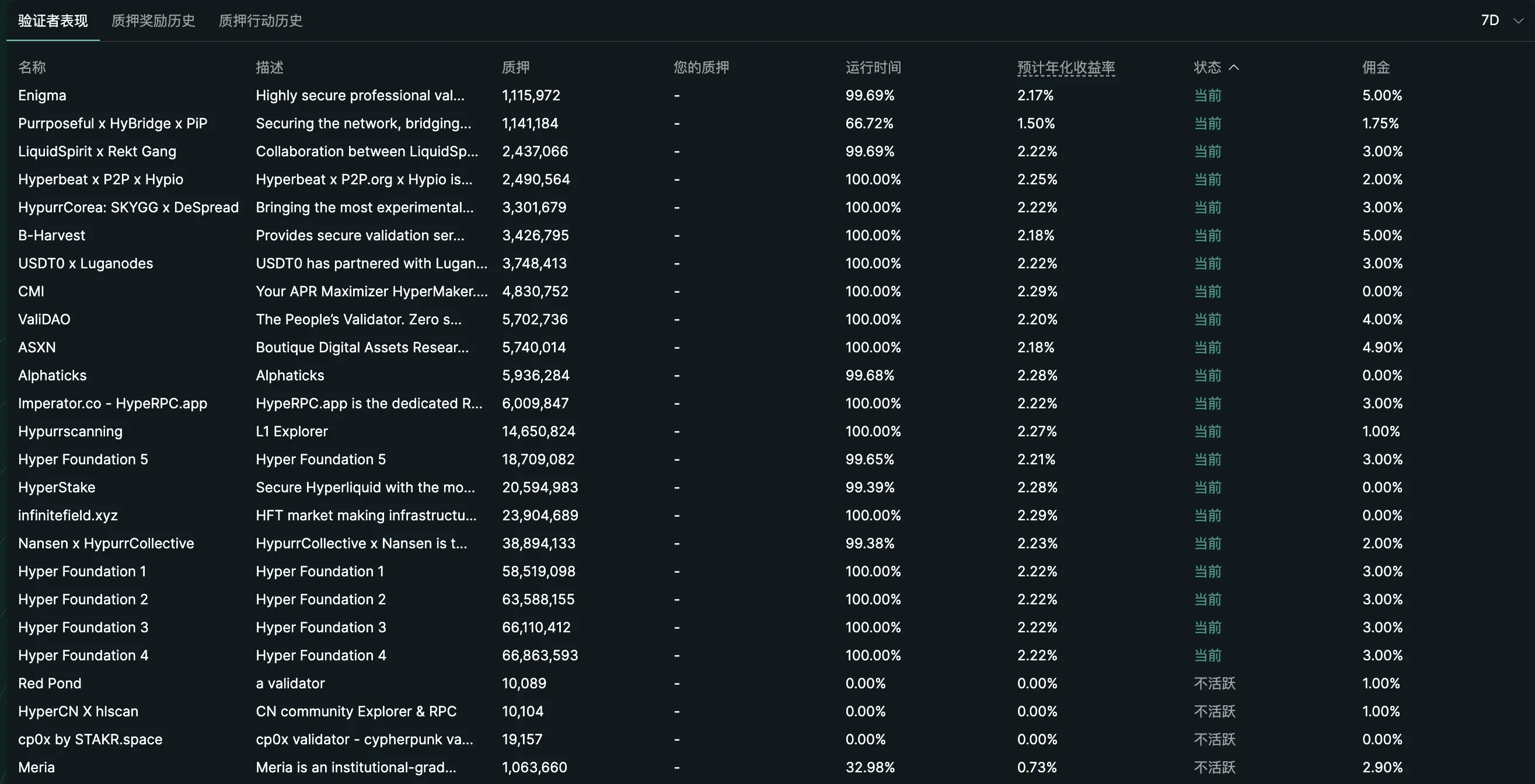 Hyperliquid，“币股”赛道的新玩家