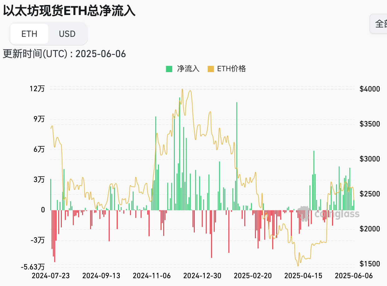 特朗普马斯克因“大漂亮法案”反目-加密应声下跌| Hotcoin Research 市场洞察：2025年6月2日-6月6日