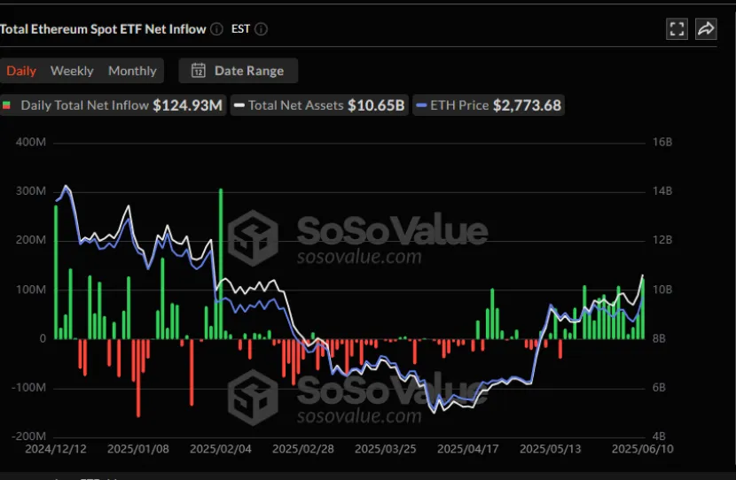 Trend Research:写在暴涨前夕,我们为何看好 ETH