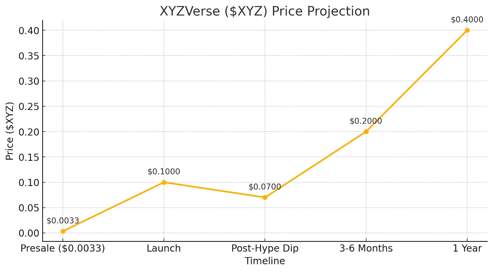 凭借 Hyperliquid 狂赚近 5 亿美元的巨鲸，为何重仓押注 XYZVerse？