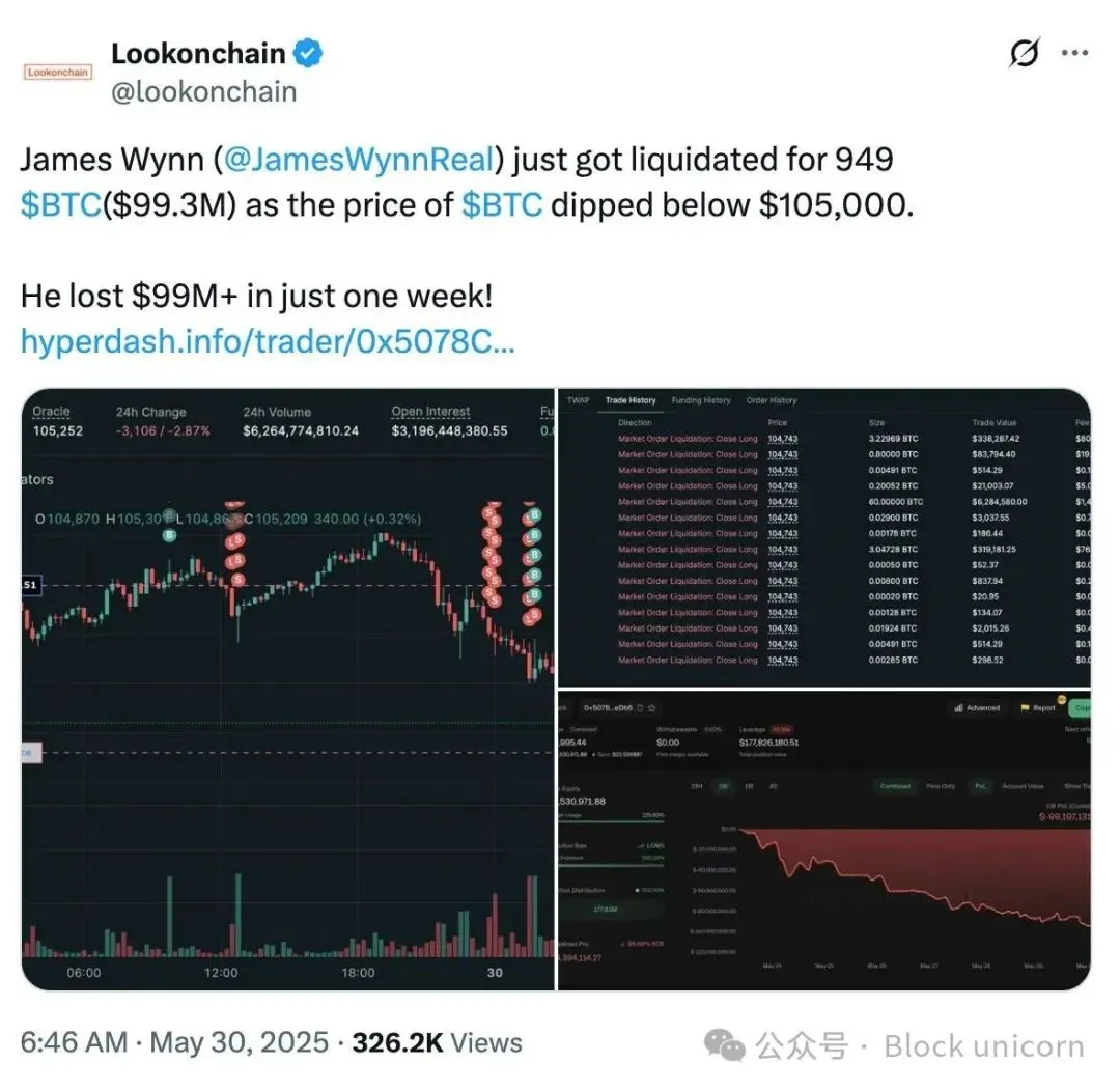 James Wynn:Degen 之王的兴衰