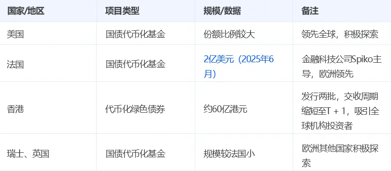 2025 年股票代币化趋势及热门标的盘点