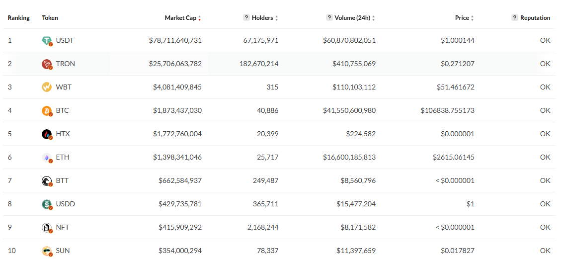 波场 TRON 的 DeFi 生态全景解析