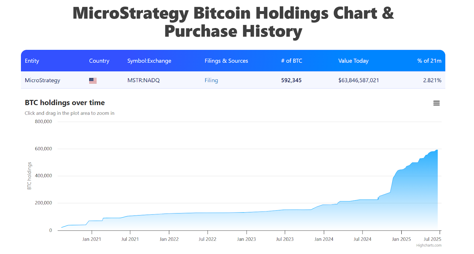 Hotcoin Research |加密概念股集体暴涨:加密IPO风口下的资本盛宴全景洞察