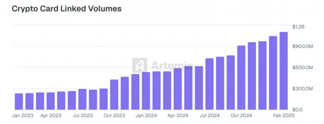 Artemis 研报:来自稳定币支付采用的一线数据