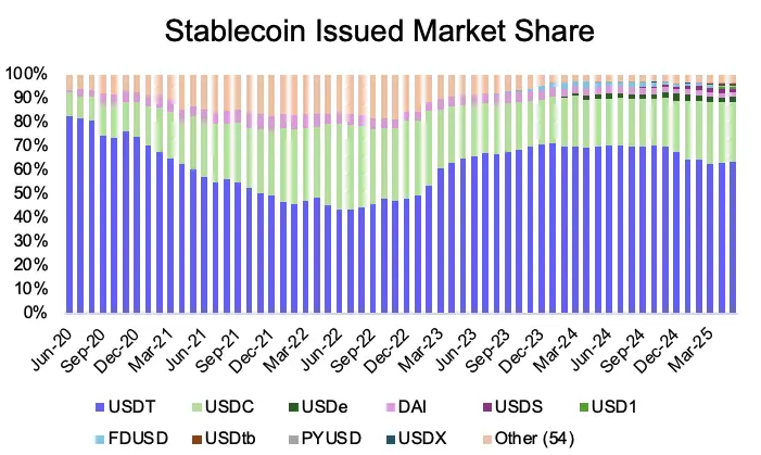 Circle 暴涨 7 倍不敢追,能做多 Coinbase 吗?