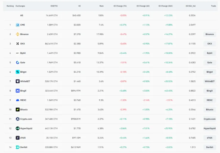 Trend Research:写在暴涨前夕,我们为何看好 ETH