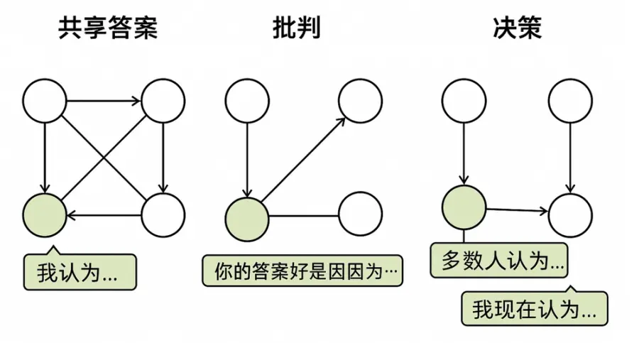 探讨 AI Layer1:寻找链上 DeAI 的沃土