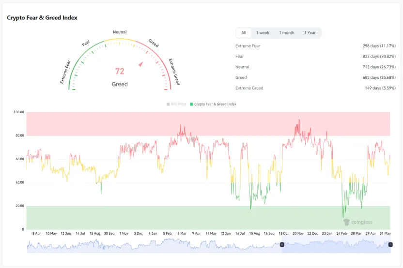 Trend Research:写在暴涨前夕,我们为何看好 ETH