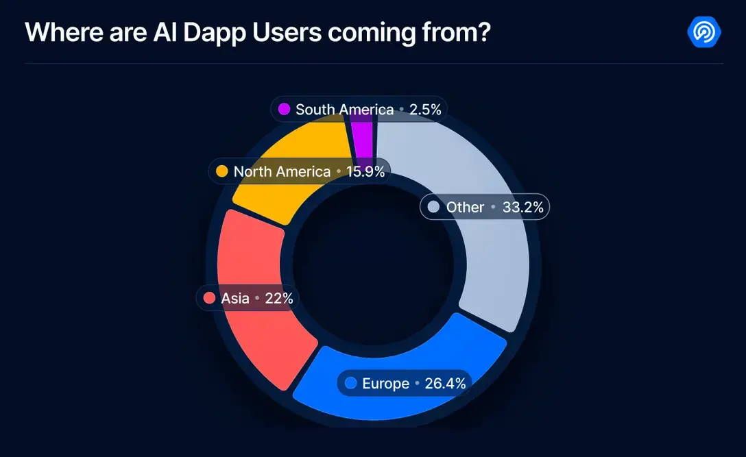 深入探讨 AI Agents:演变、应用、代币作用以及资本规模