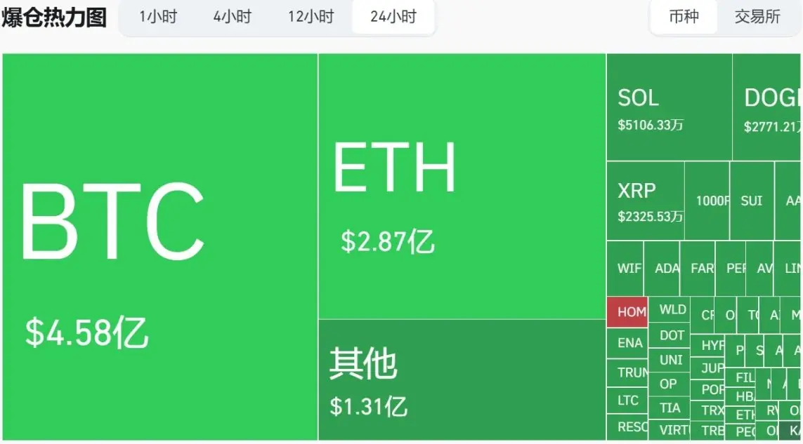 以色列重挫以太坊，地缘危机正为加密市场贡献波动收益机会？