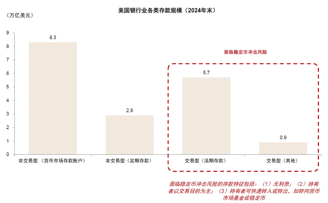 中金：稳定币对金融体系的潜在影响
