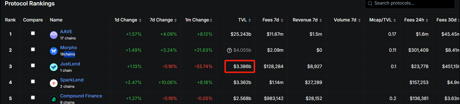 波场 TRON 的 DeFi 生态全景解析