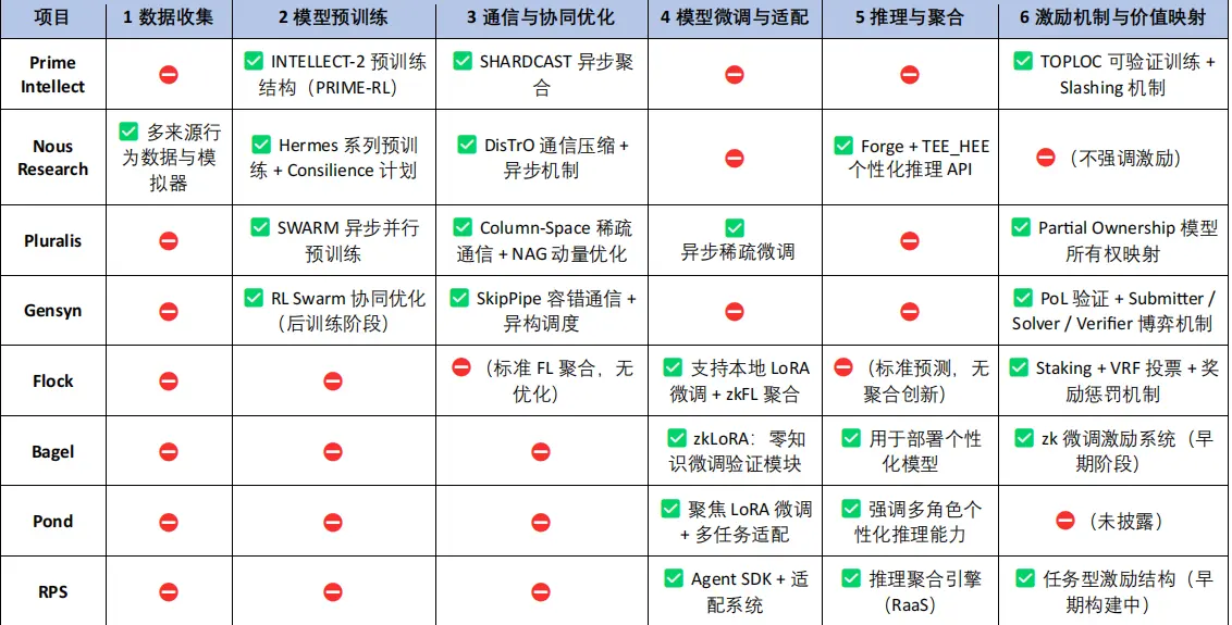Crypto AI 的圣杯：去中心化训练的前沿探索